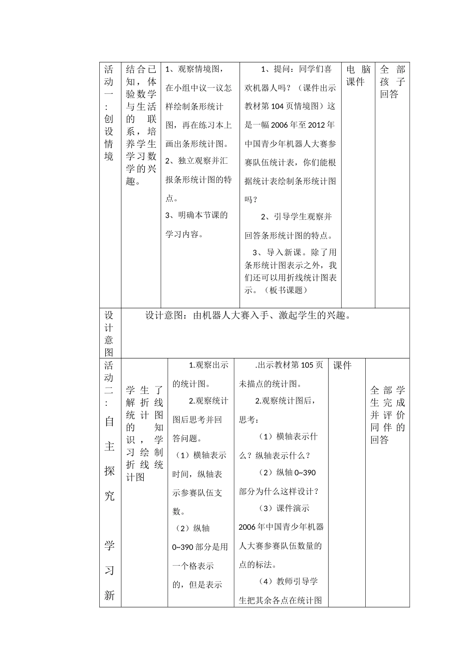 折线统计图教学设计向胜峰_第2页