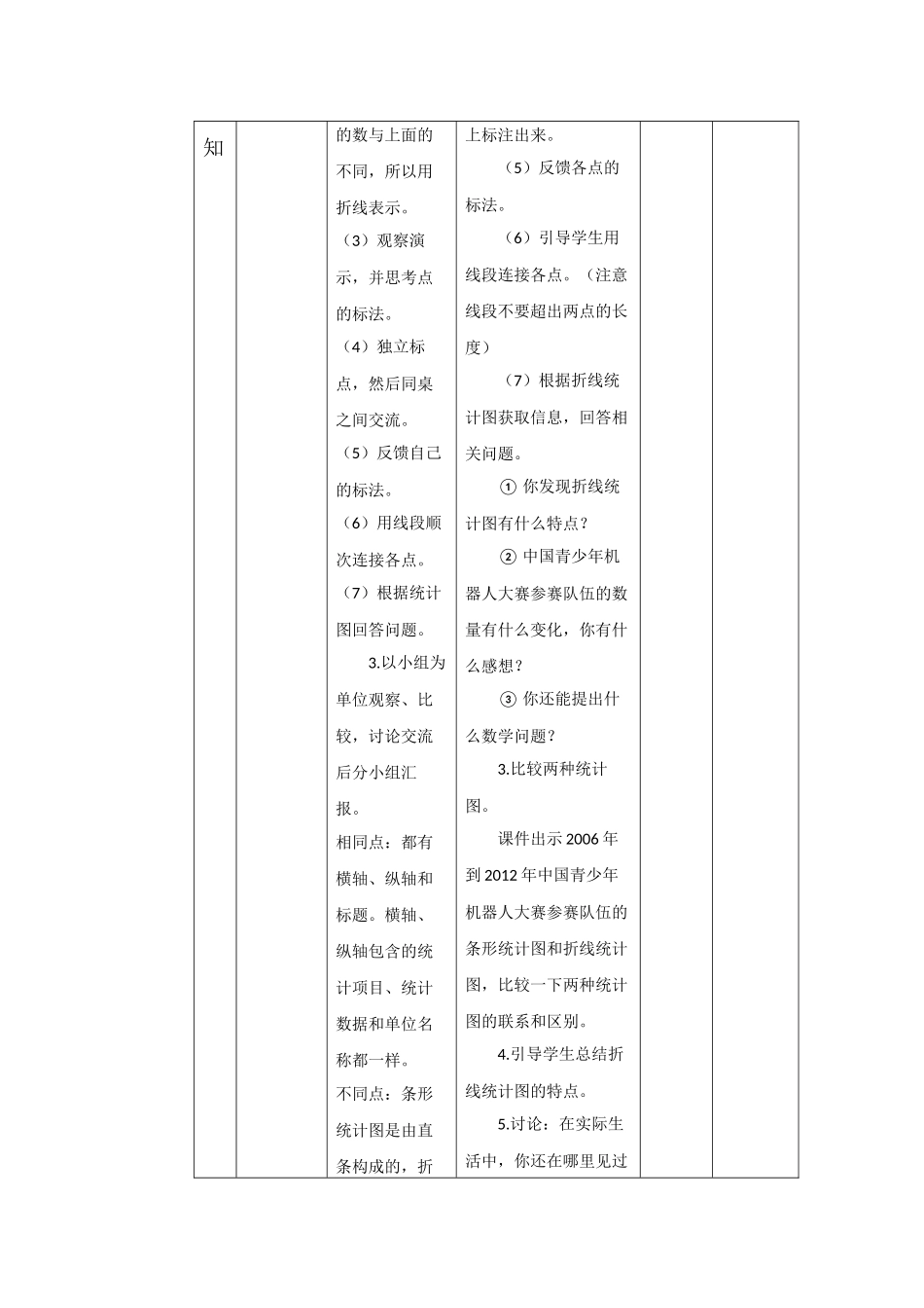 折线统计图教学设计向胜峰_第3页