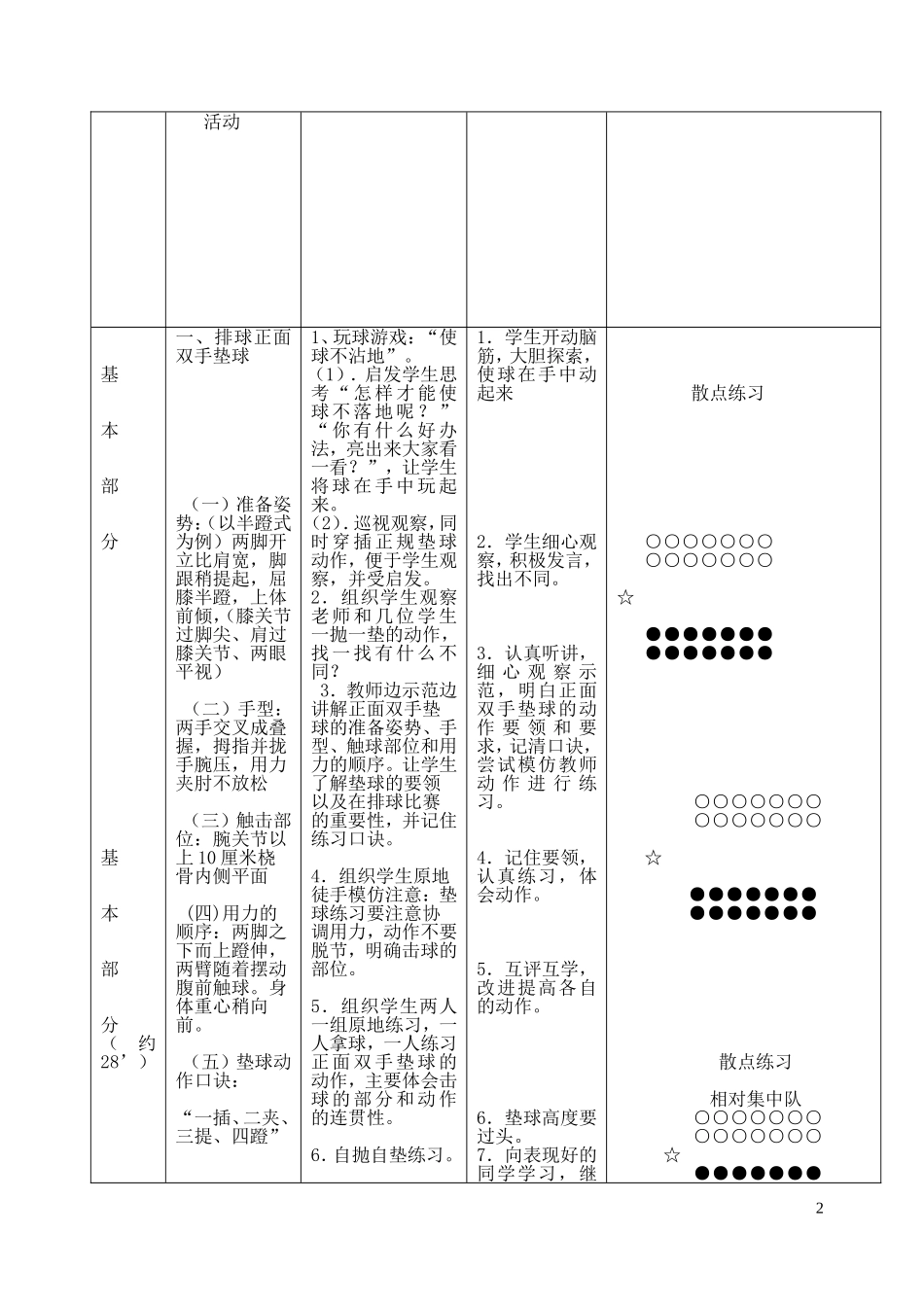 现代实验学校-蒲佳奇排球正面双手垫球公开课教案_第2页