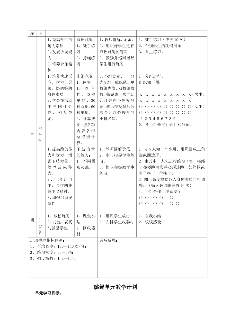 跳绳教学设计_第3页