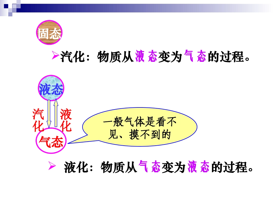 汽化和液化(1)_第3页