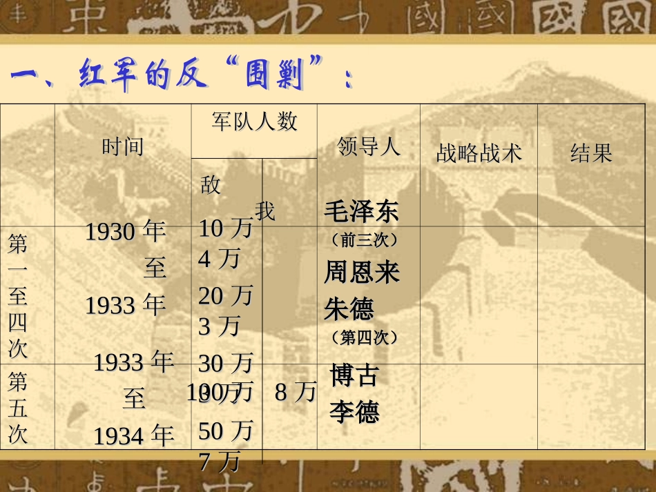 《红军不怕远征难》课件02_第2页