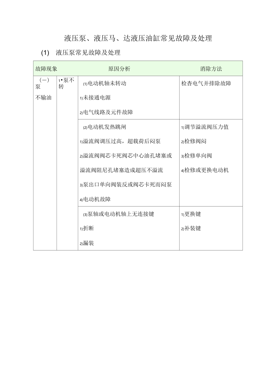 液压泵液压马达液压油缸常见故障及处理_第1页