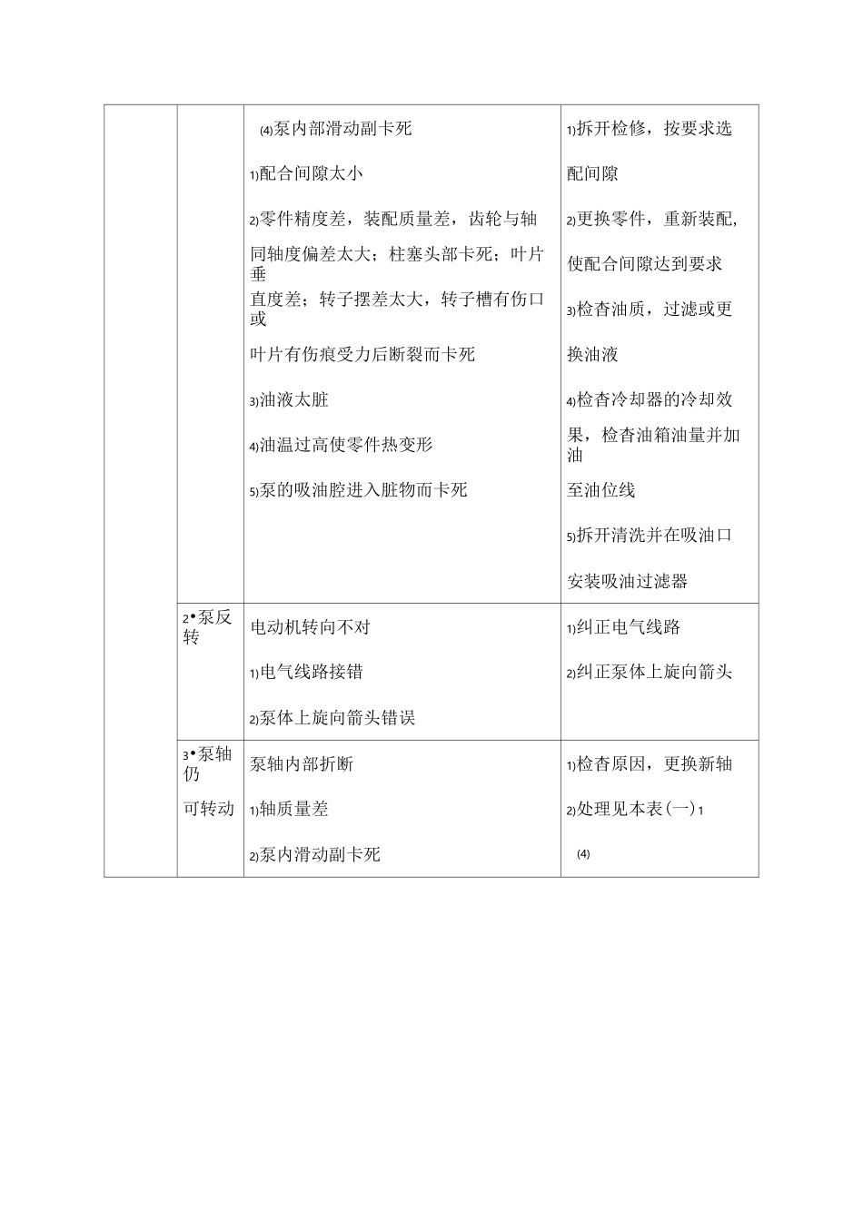 液压泵液压马达液压油缸常见故障及处理_第2页