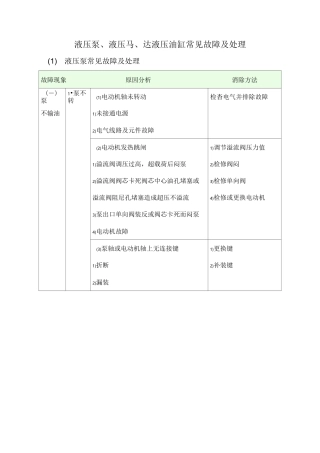 液压泵液压马达液压油缸常见故障及处理