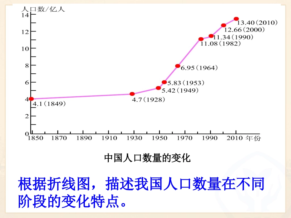 我国人口警钟须长鸣_第3页