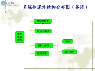 课件结构分布图