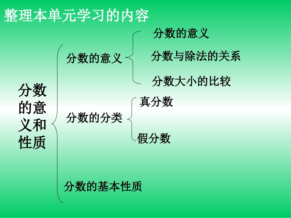 分数整理与复习一_第2页