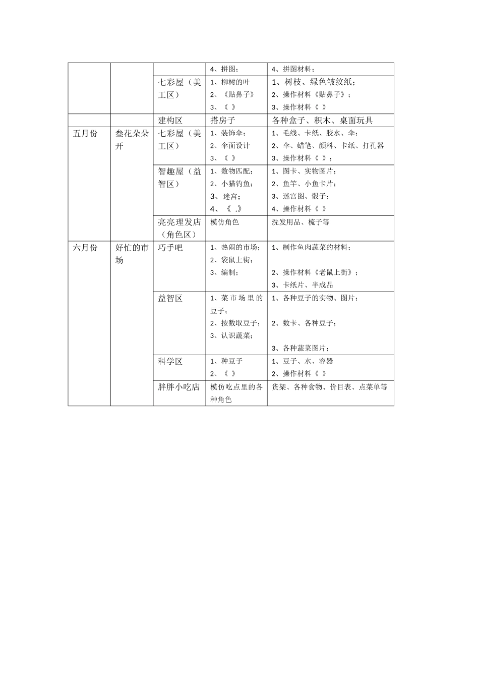 2016上学期班级区域活动内容构想_第2页