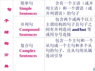 高考英语简单句的五大基本句型