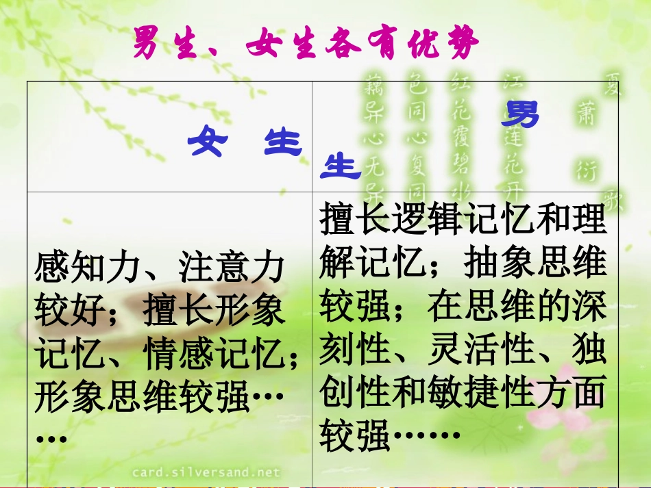 八年级政治PPT课件男生女生_第3页