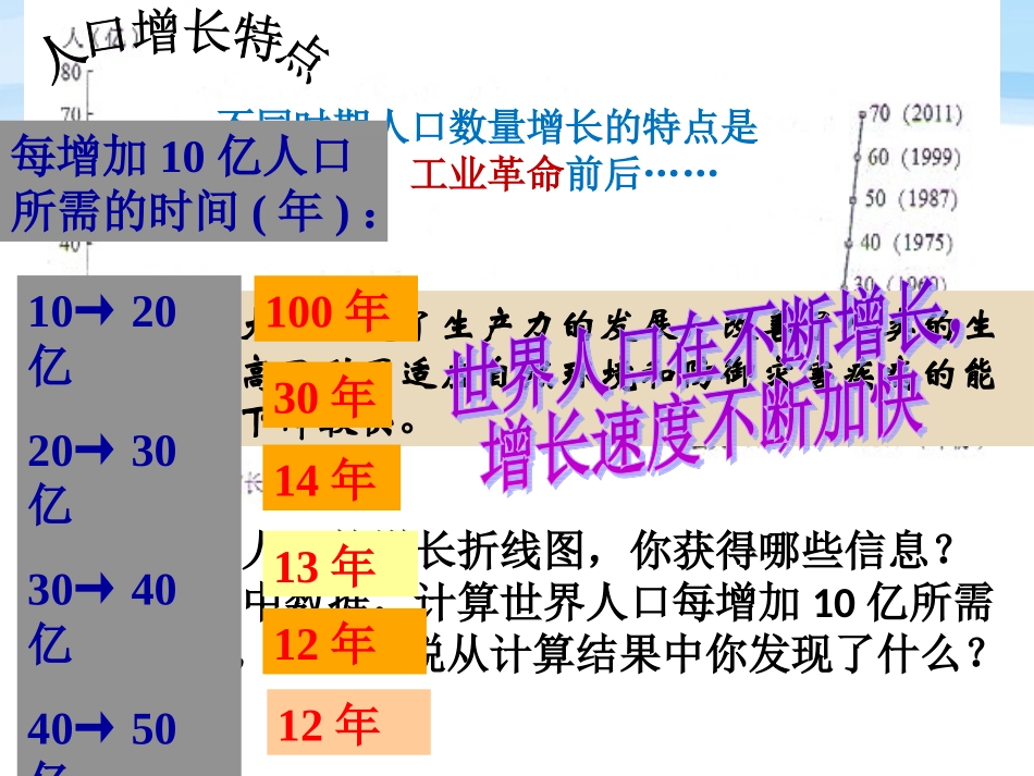 世界人口的数量变化_第3页