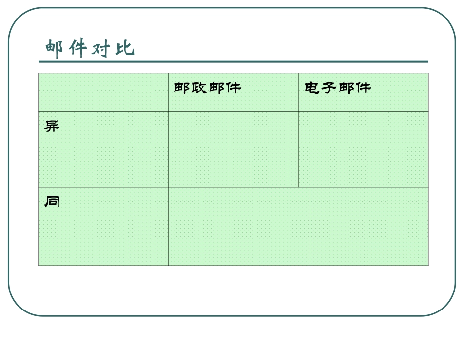 电子邮件_信息技术课_第3页