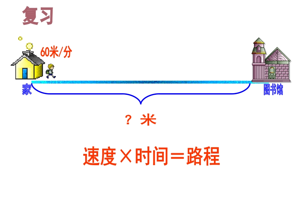 小学四年级数学PPT课件--行程应用题_第2页
