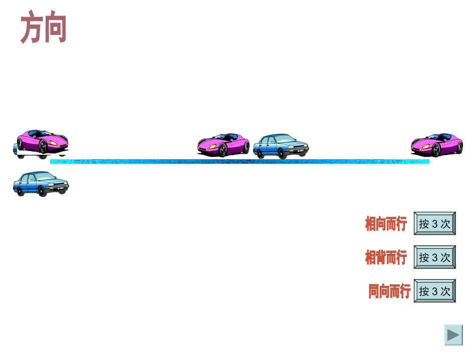 小学四年级数学PPT课件--行程应用题_第3页