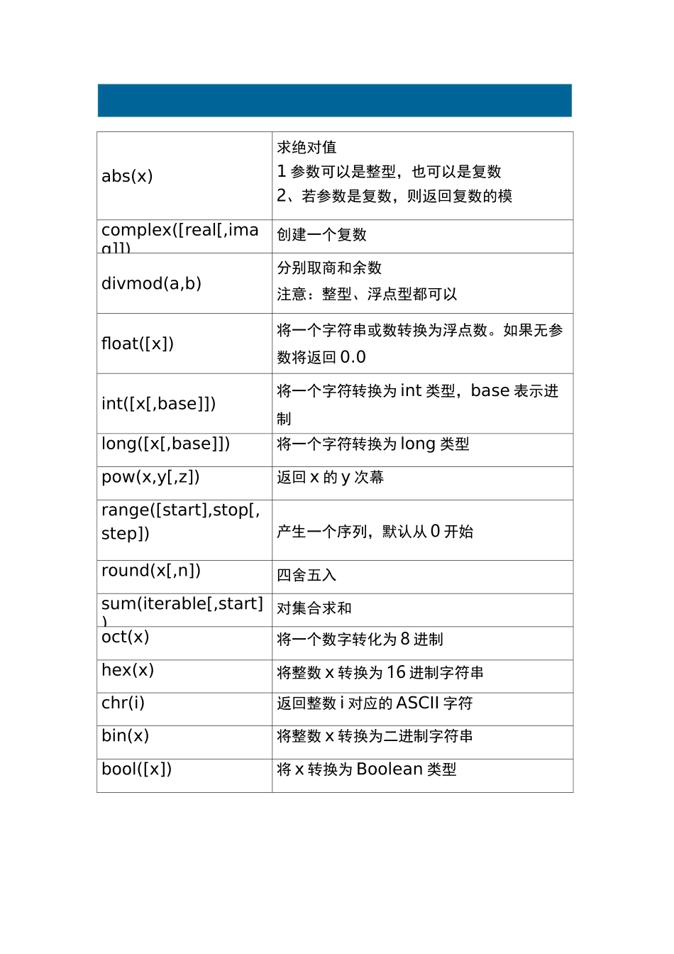 Python函数_第1页