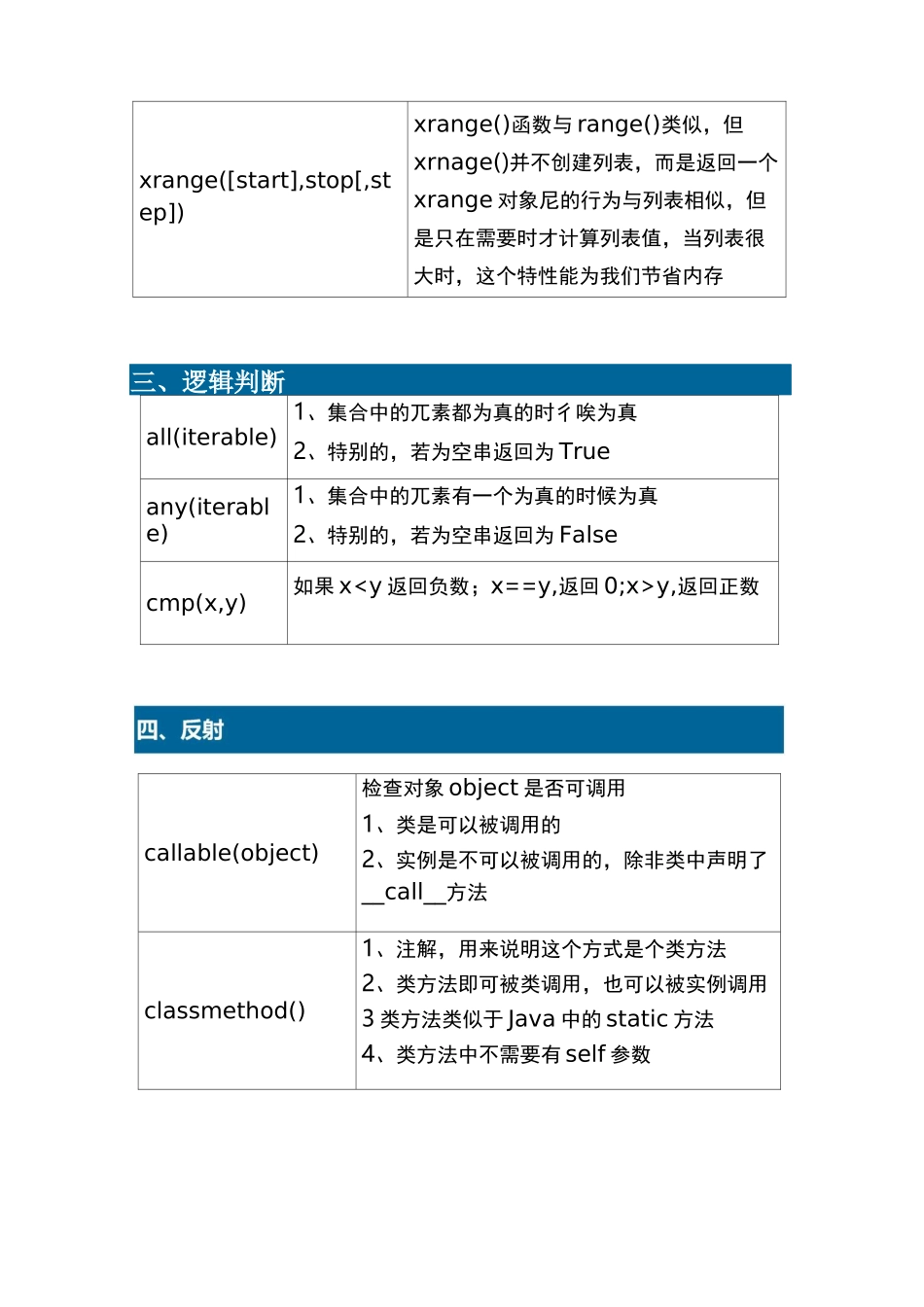 Python函数_第3页