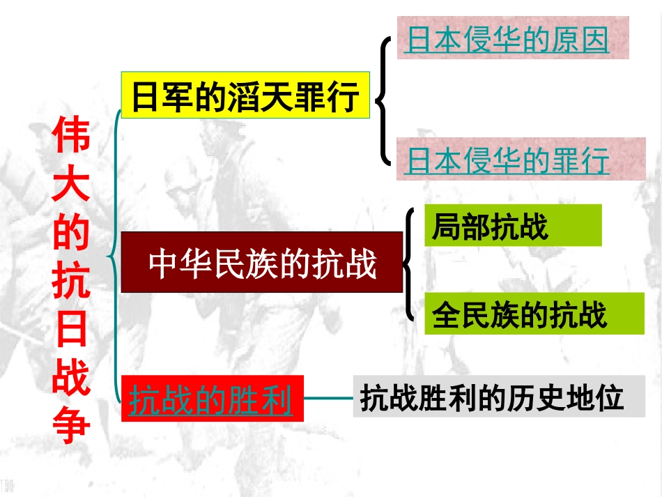 伟大的抗日战争_第3页