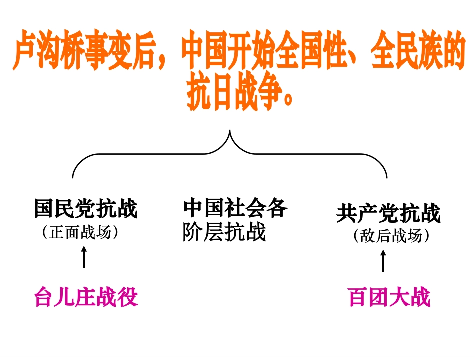 《血肉筑长城》课件01_第1页