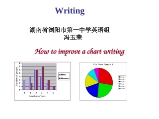 图表写作公开课课件