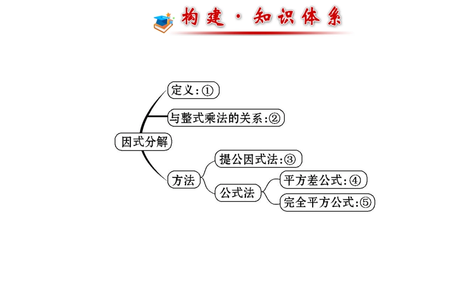 七年级数学下册：第三章因式分解阶段专题复习_第2页