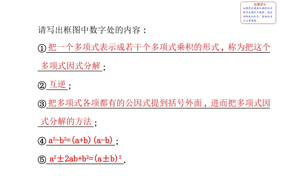 七年级数学下册：第三章因式分解阶段专题复习_第3页