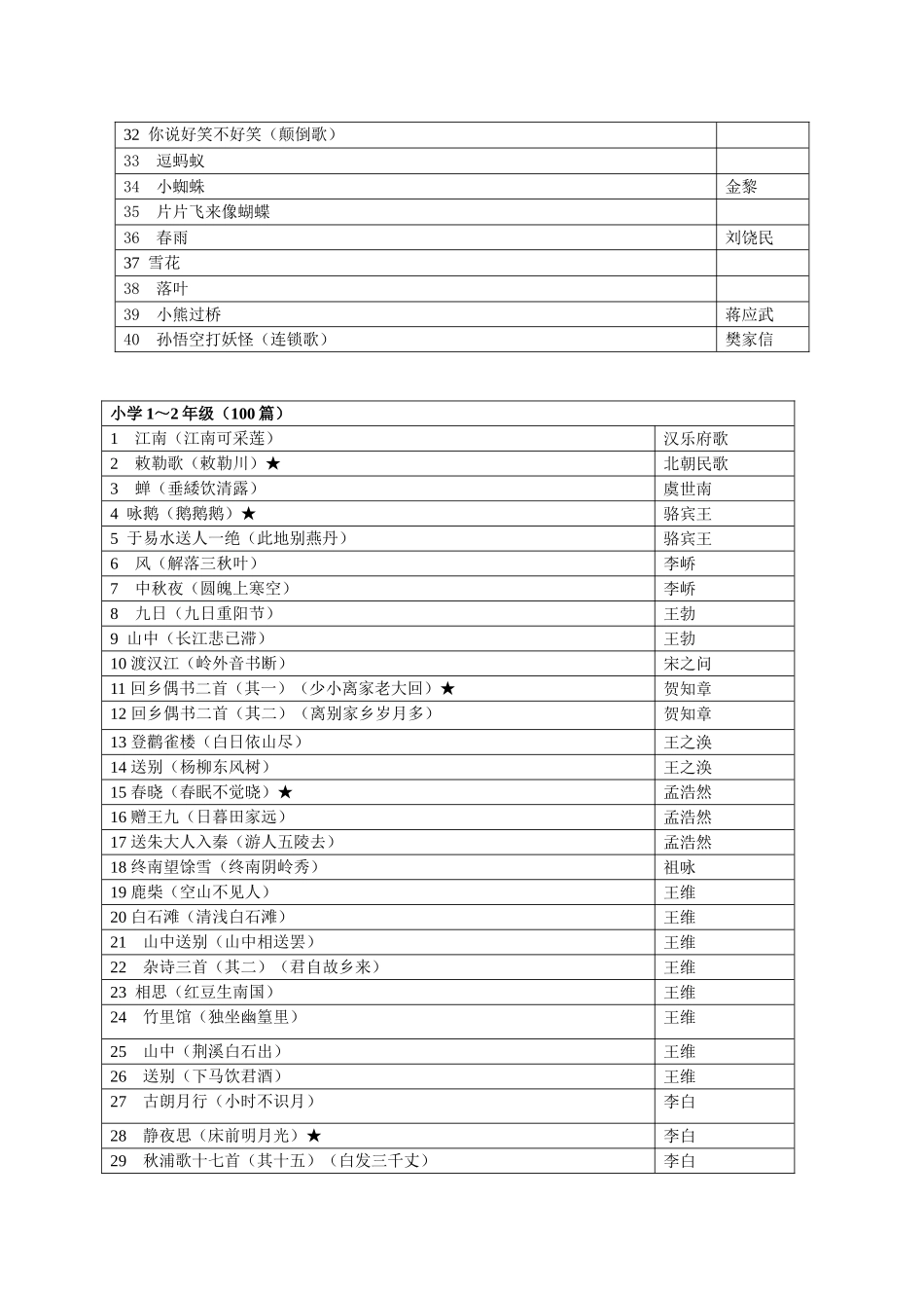 浙江省中小学经典诵读推荐篇目_第2页