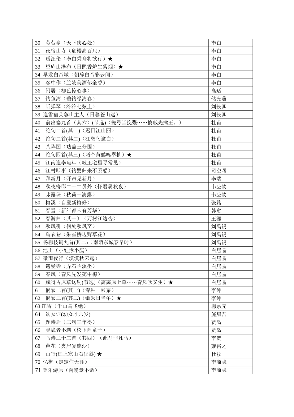 浙江省中小学经典诵读推荐篇目_第3页