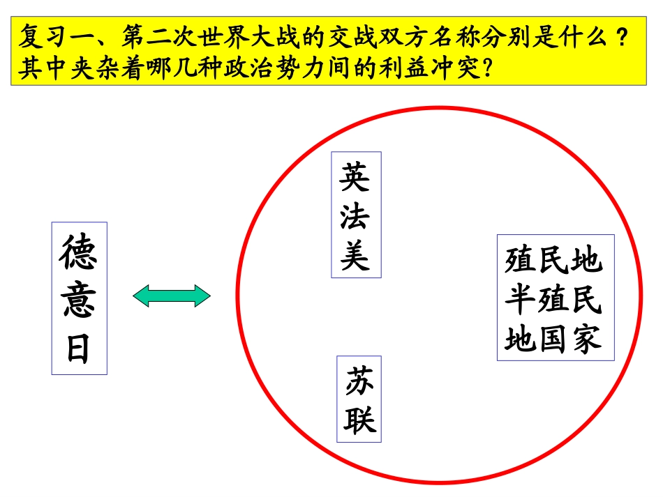 第二次世界大战_第2页