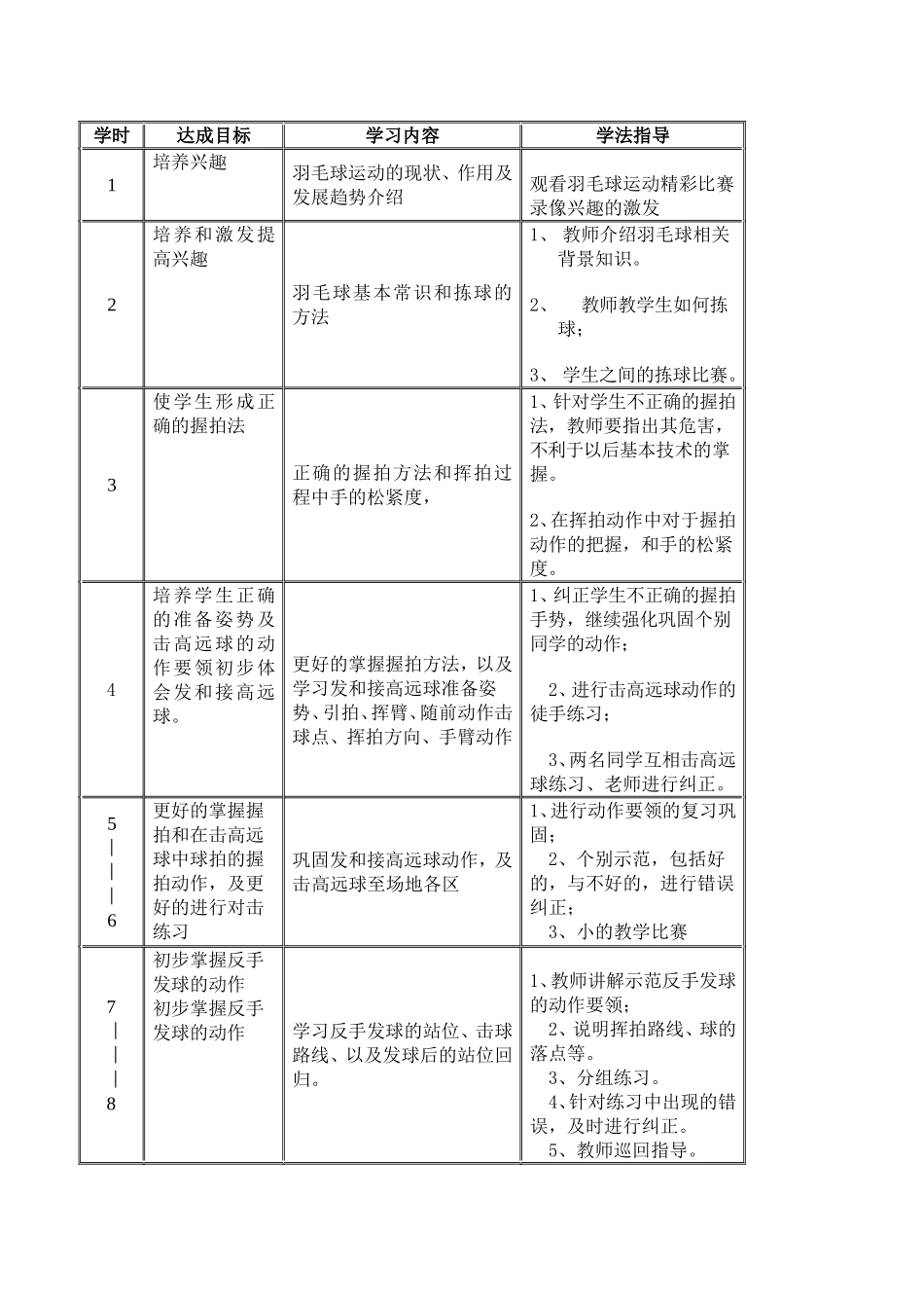 汕头市东厦中学羽毛球教案_第2页