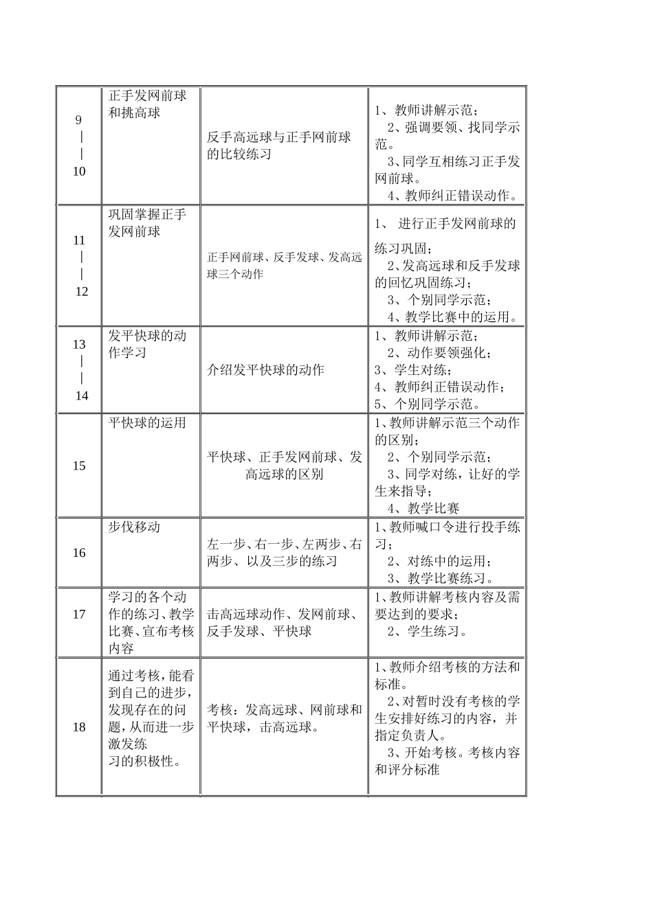 汕头市东厦中学羽毛球教案_第3页