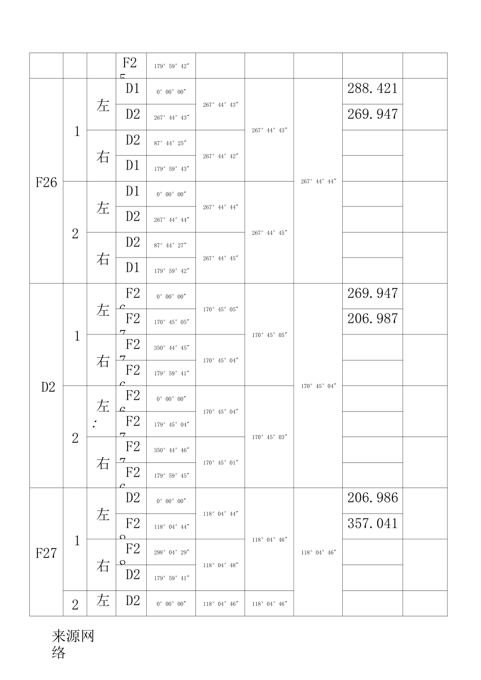 导线测量记录表格模板范例_第2页