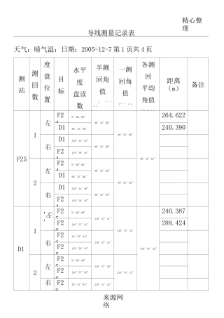 导线测量记录表格模板范例