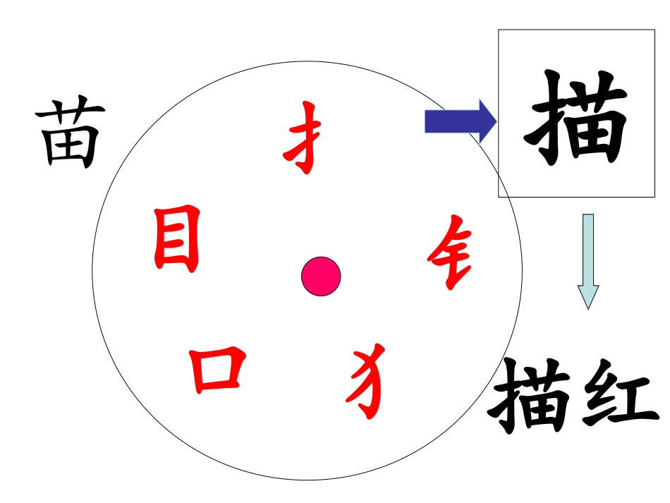 苏教版二上《识字4》_第3页