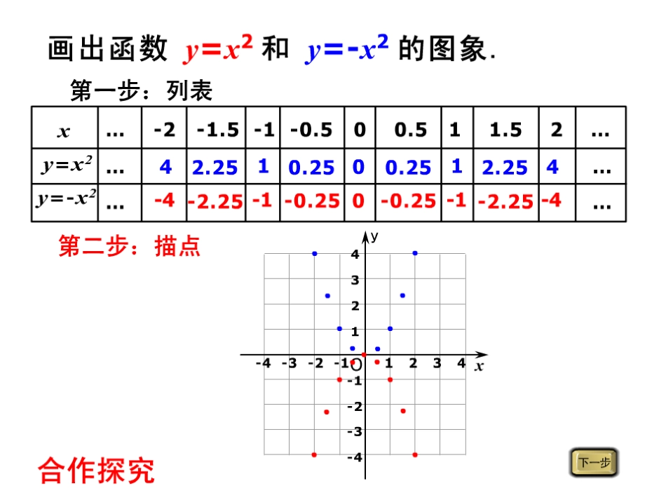 二次函数的图象（第课时）b_第2页