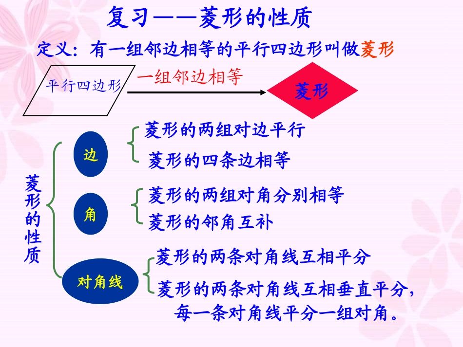 课件：菱形的判定_第2页