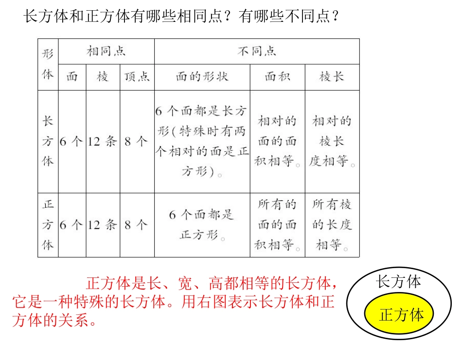 第2课时正方体的认识_第3页