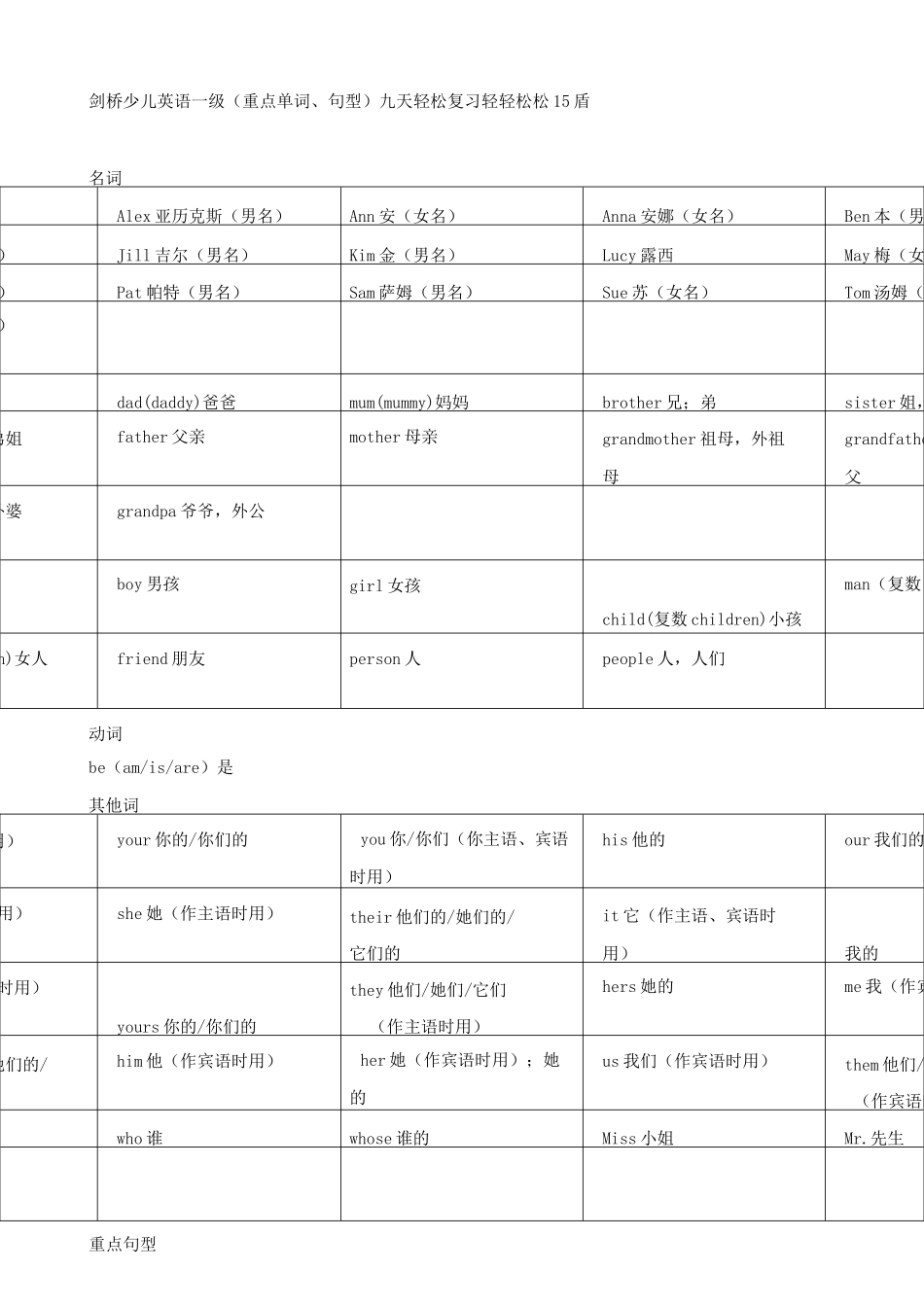 剑桥少儿英语一级重点 轻松考一级_第1页