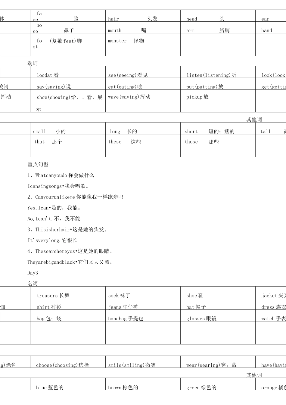 剑桥少儿英语一级重点 轻松考一级_第3页