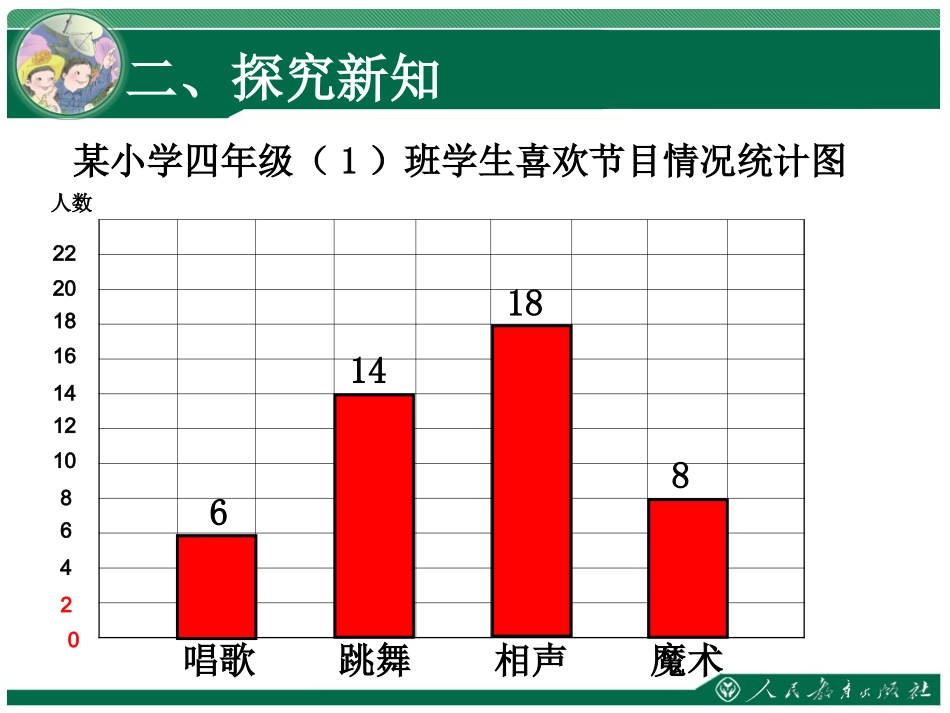 人教版四年级数学上册条形统计图一格表示_第3页
