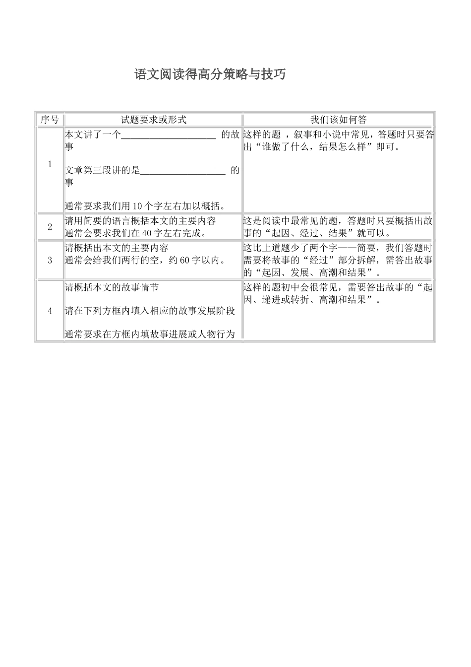 语文阅读得高分策略与技巧_第1页