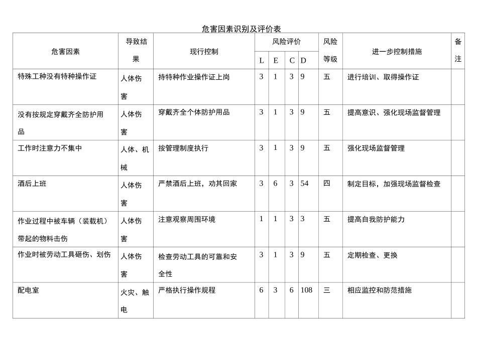 危害因素识别表(共用)_第1页