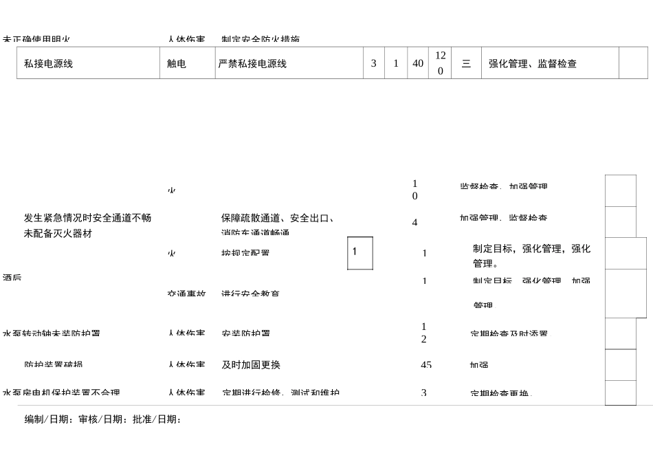危害因素识别表(共用)_第2页