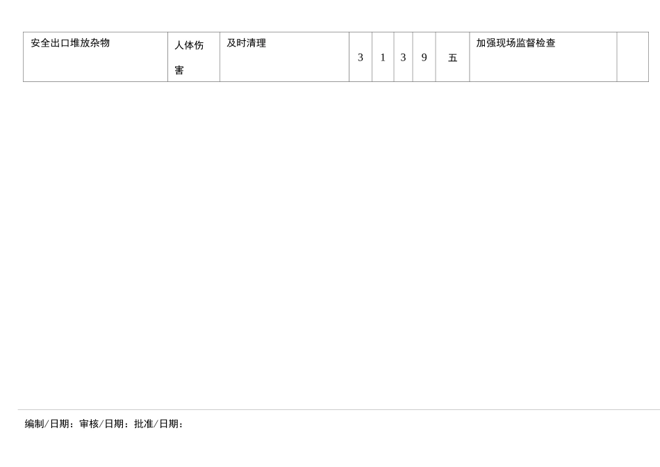 危害因素识别表(共用)_第3页