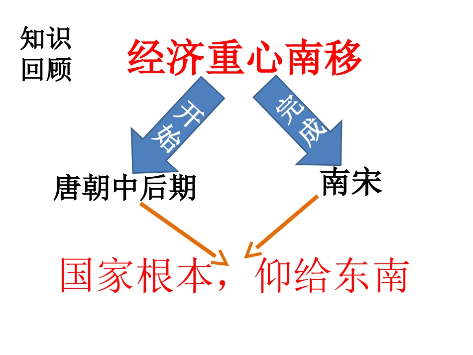 第11课万千周贺_第1页