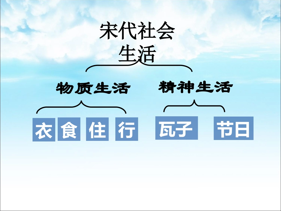 第11课万千周贺_第3页