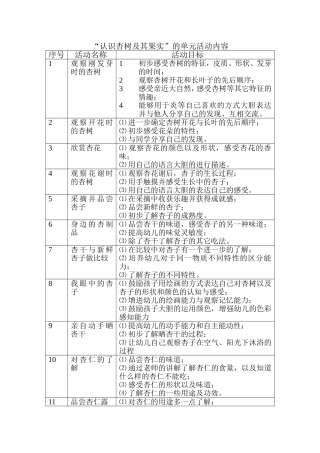认识杏树及其果实