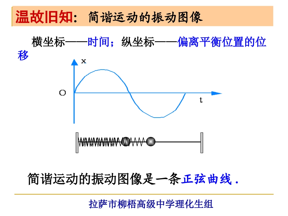 简谐运动课件_第3页