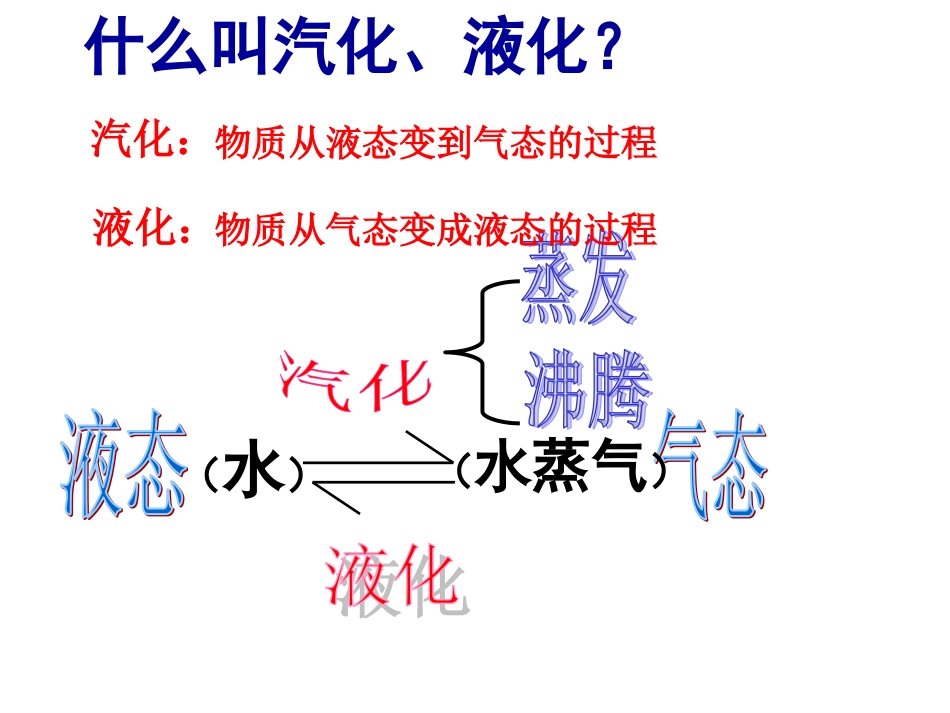 人教版《汽化和液化》课件_第2页