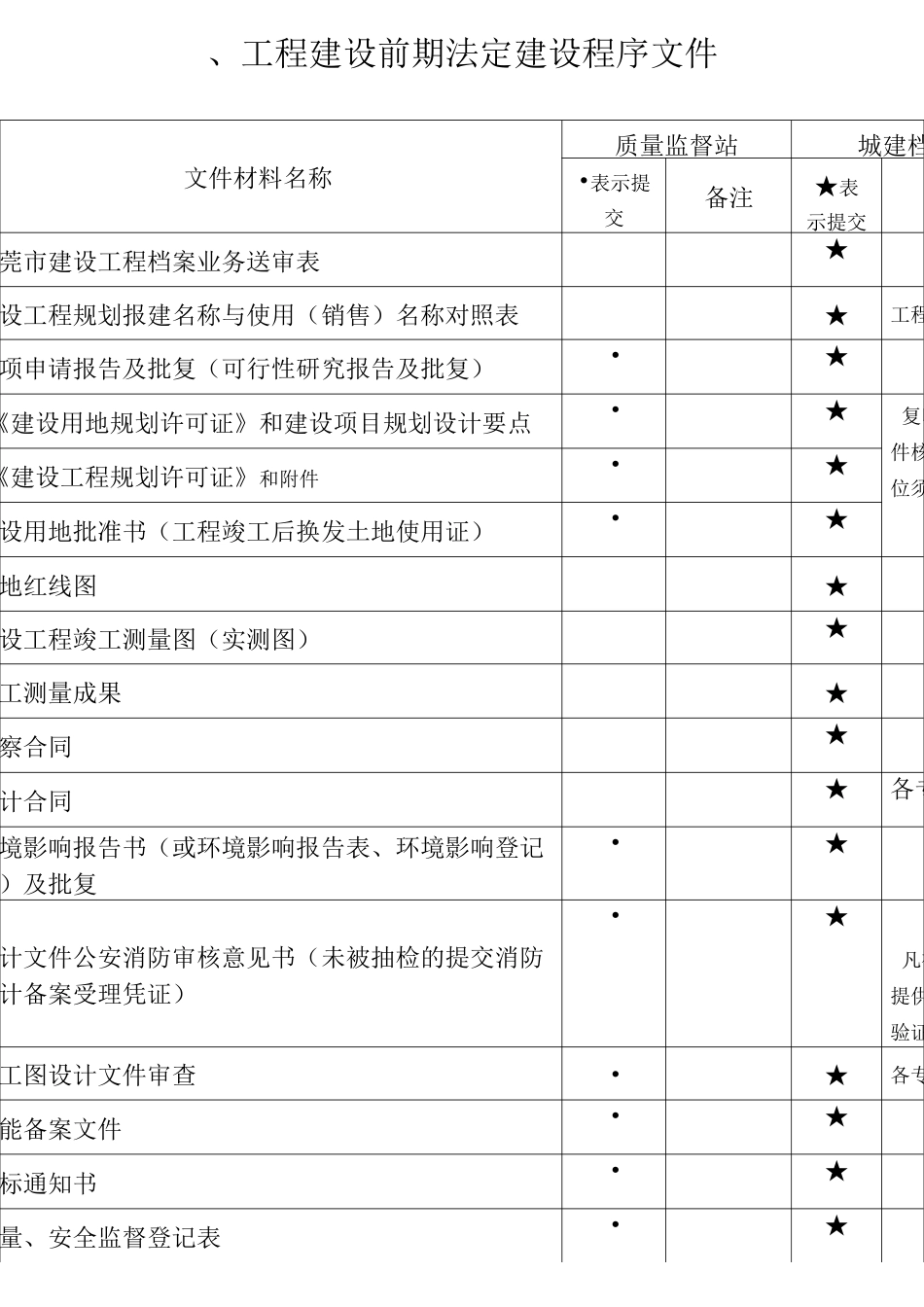 建筑工程资料归档范围及资料归属目录_第3页